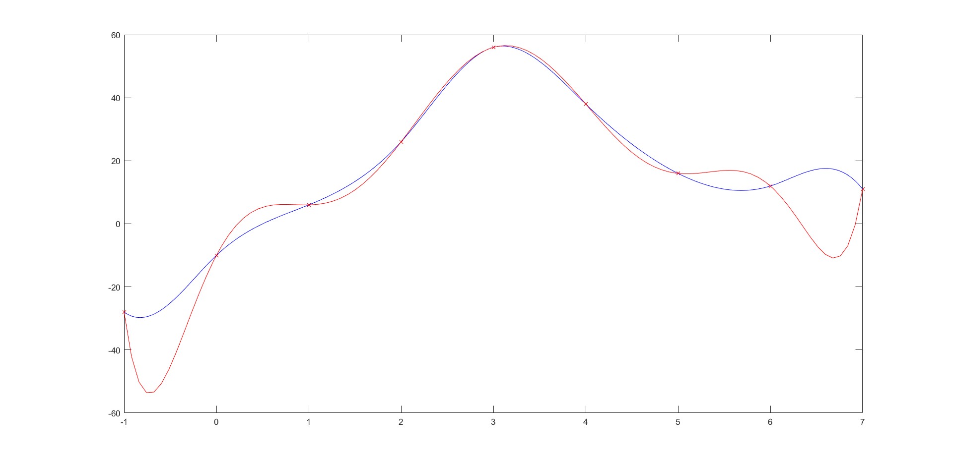 Interpolation Calculator image