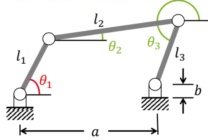 First Attempt at coding Newton Raphson Method image