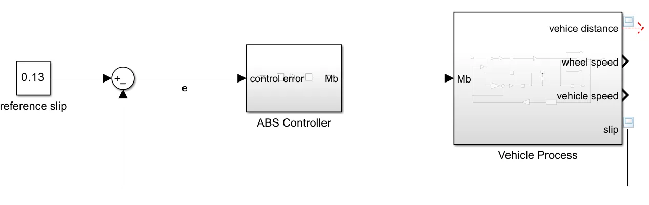 Vehicle Dynamics Simulations image