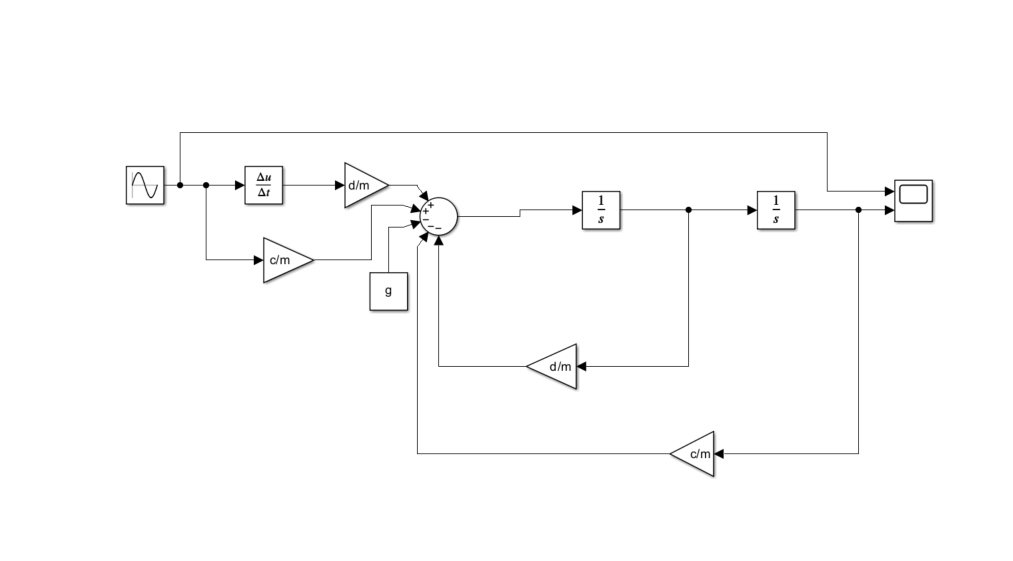 Simulink Model for Quarter Car with Road Excitation