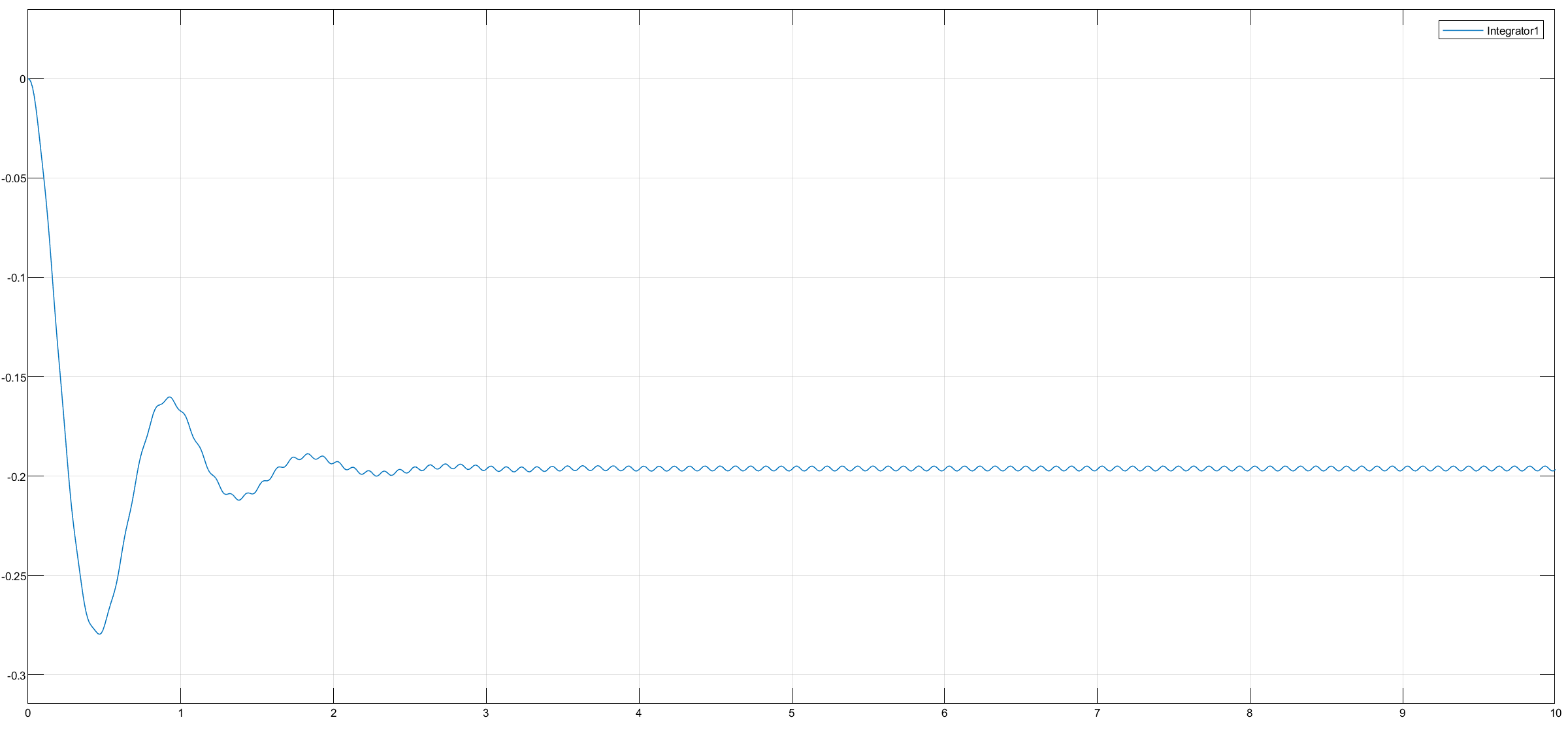 10 Hz