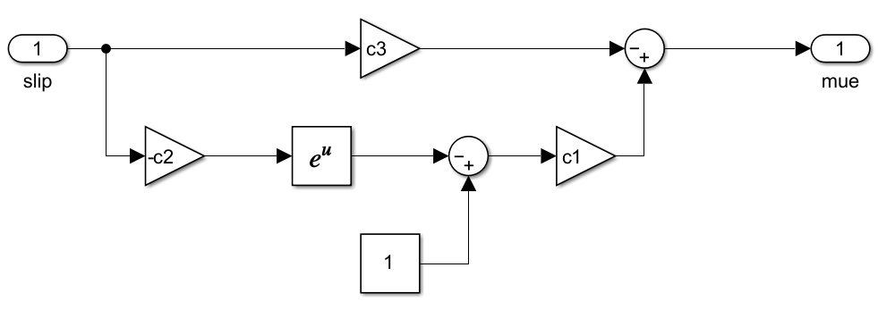 Simulink Model for 