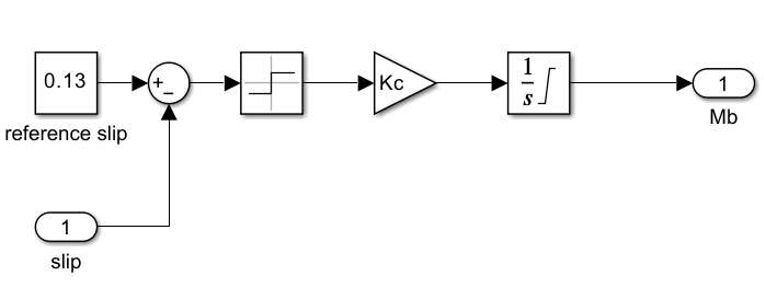 ABS Controller