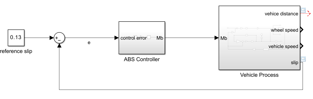 4.0 Braking Investigations image
