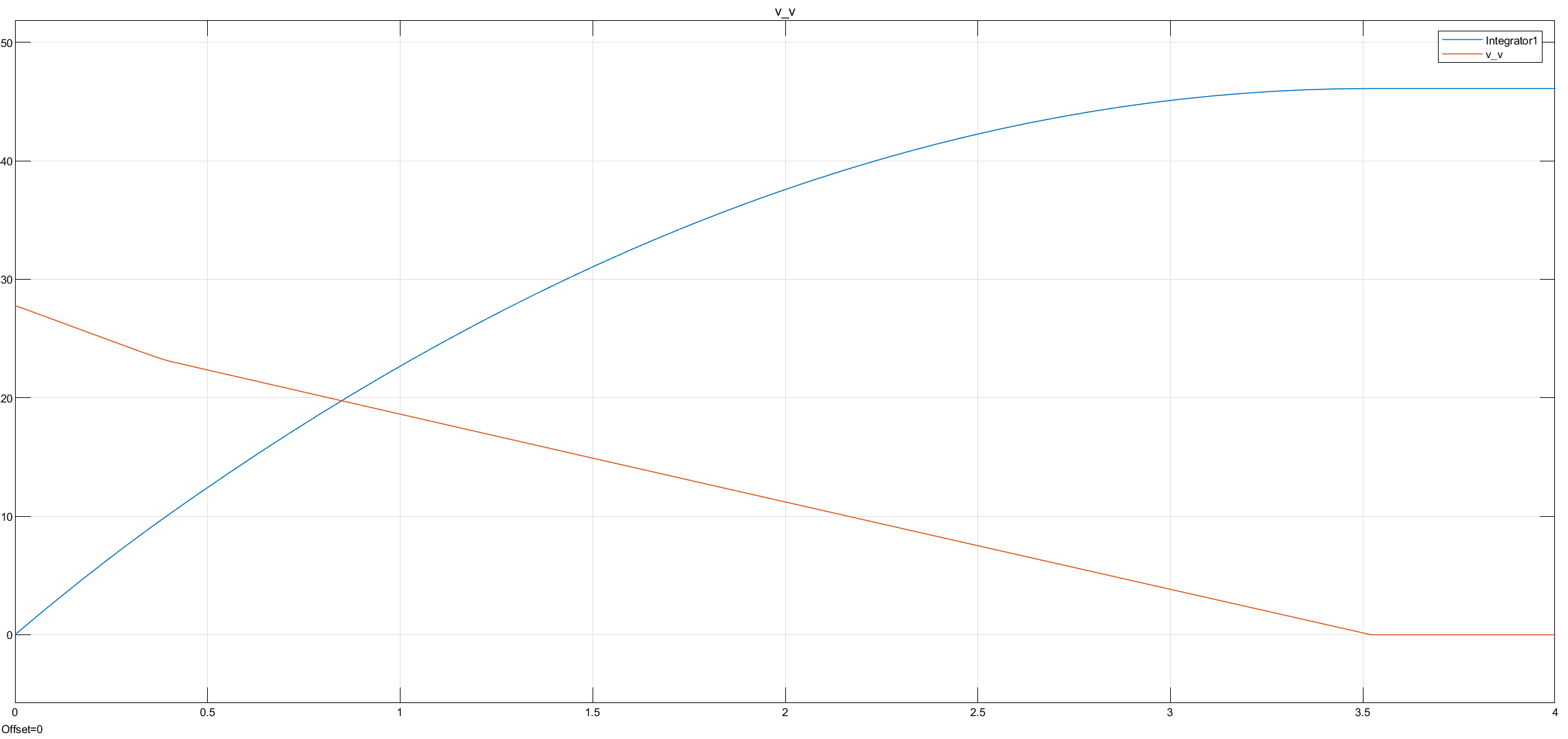 Stopping Distance