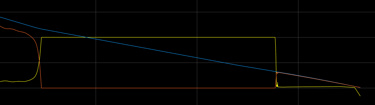 Very strange error occurs when vehicle speed approaches 1 m/s. The wheel speed plummets (indicating it is locked) and then the slip jumps to 1 and the vehicle deceleration decreases slightly