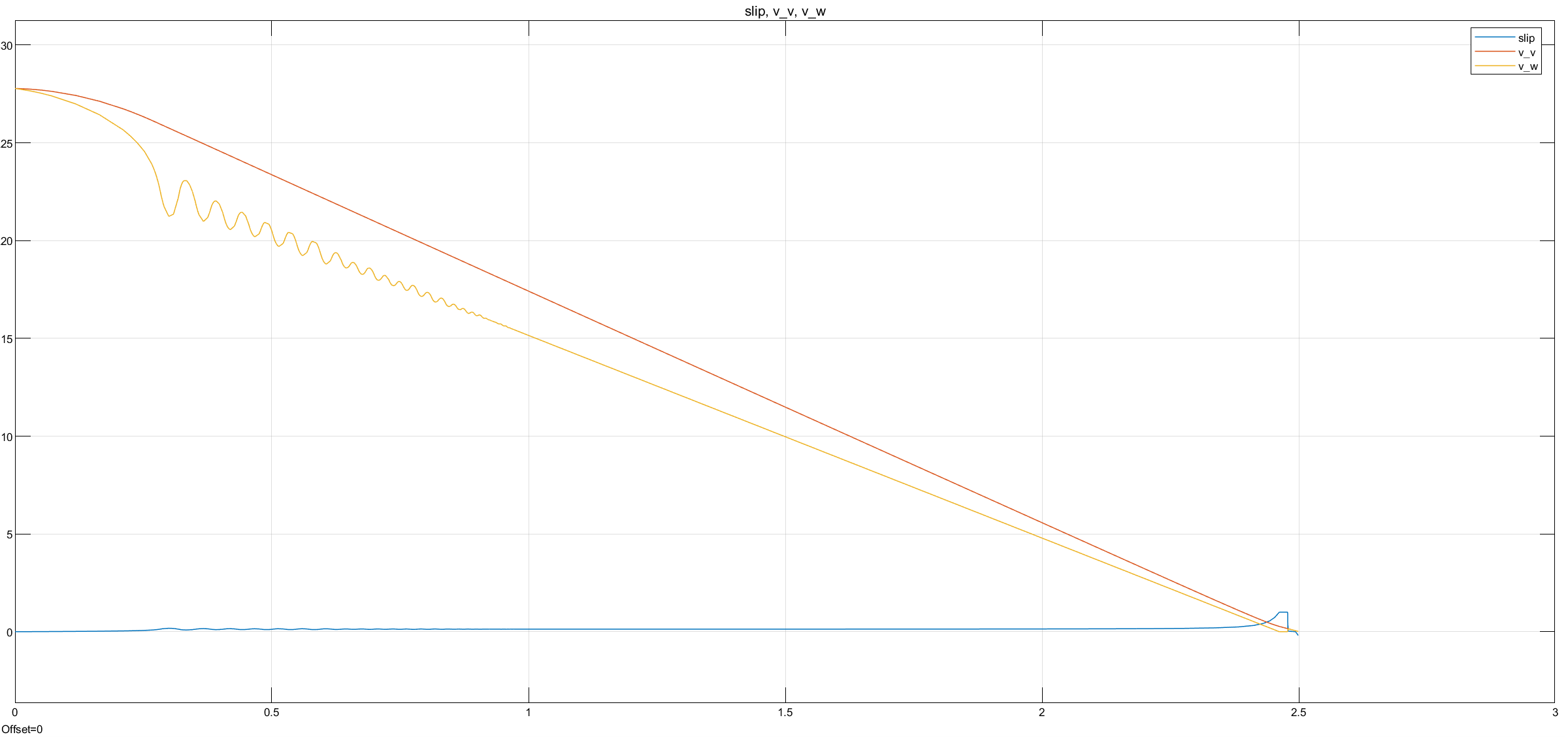 w/o zero crossing detection