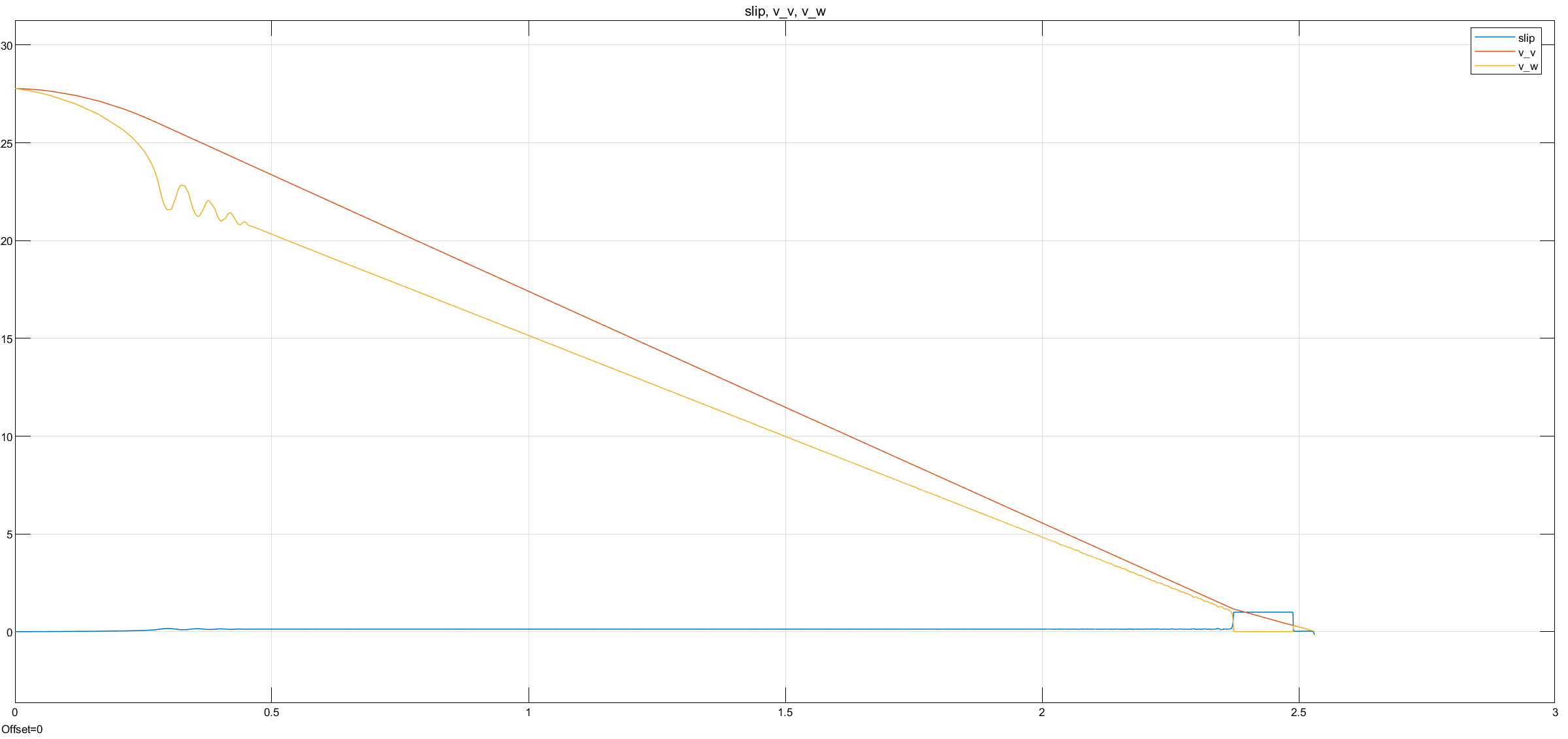 w/ zero crossing detection