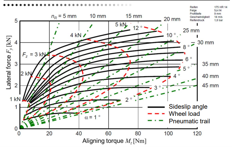 2.0 Gough Diagram image