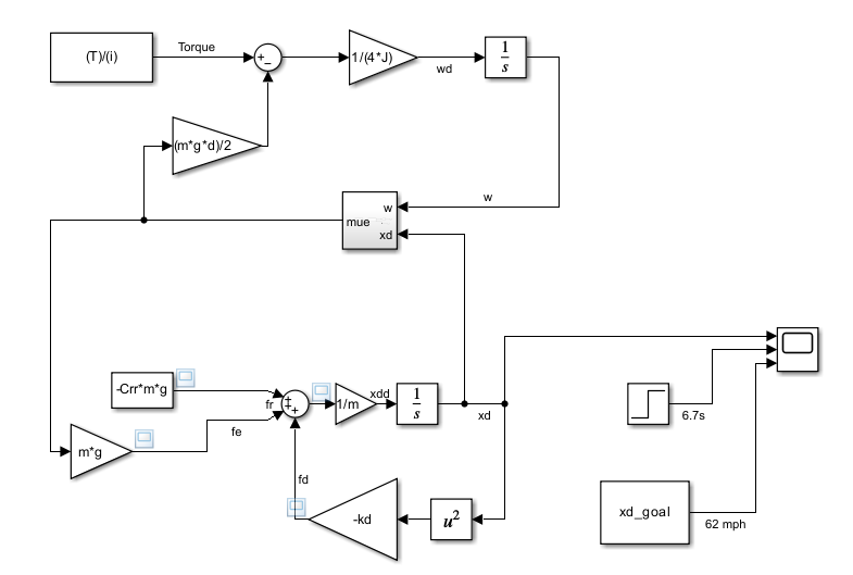0.0 Audi Longitudinal Kinematics image